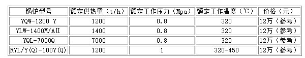 鍋爐型號及參數(shù)